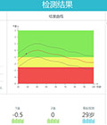 教你從一張骨密度檢查單，看懂骨密度檢查!