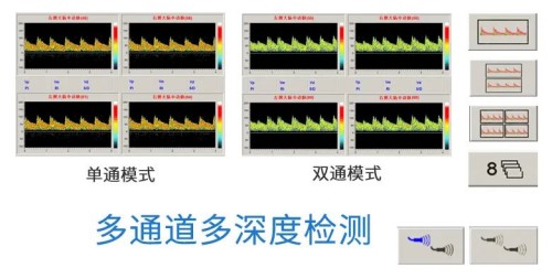 多通道多深度檢測